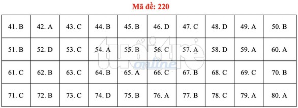 Bài giải gợi ý môn hóa học THPT quốc gia 2019 - đủ 24 mã đề - Ảnh 21. Bài giải gợi ý môn hóa học THPT quốc gia 2019 - đủ 24 mã đề - Ảnh 21.