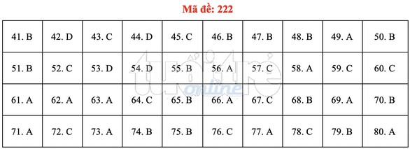 Bài giải gợi ý môn hóa học THPT quốc gia 2019 - đủ 24 mã đề - Ảnh 23. Bài giải gợi ý môn hóa học THPT quốc gia 2019 - đủ 24 mã đề - Ảnh 23.