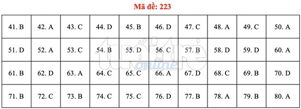 Bài giải gợi ý môn hóa học THPT quốc gia 2019 - đủ 24 mã đề - Ảnh 24. Bài giải gợi ý môn hóa học THPT quốc gia 2019 - đủ 24 mã đề - Ảnh 24.