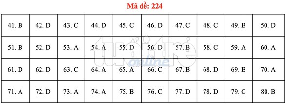 Bài giải gợi ý môn hóa học THPT quốc gia 2019 - đủ 24 mã đề - Ảnh 25. Bài giải gợi ý môn hóa học THPT quốc gia 2019 - đủ 24 mã đề - Ảnh 25.