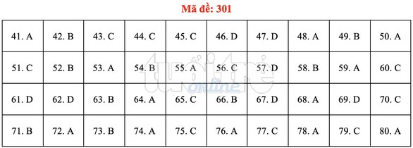 Bài giải gợi ý môn địa lý THPT quốc gia 2019 - đủ 24 mã đề - Ảnh 2. Bài giải gợi ý môn địa lý THPT quốc gia 2019 - đủ 24 mã đề - Ảnh 2.