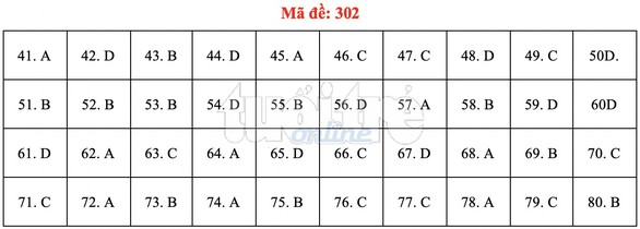 Bài giải gợi ý môn địa lý THPT quốc gia 2019 - đủ 24 mã đề - Ảnh 3. Bài giải gợi ý môn địa lý THPT quốc gia 2019 - đủ 24 mã đề - Ảnh 3.