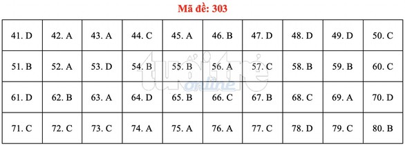 Bài giải gợi ý môn địa lý THPT quốc gia 2019 - đủ 24 mã đề - Ảnh 4. Bài giải gợi ý môn địa lý THPT quốc gia 2019 - đủ 24 mã đề - Ảnh 4.