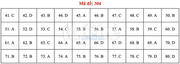 Bài giải gợi ý môn địa lý THPT quốc gia 2019 - đủ 24 mã đề - Ảnh 5. Bài giải gợi ý môn địa lý THPT quốc gia 2019 - đủ 24 mã đề - Ảnh 5.