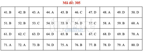 Bài giải gợi ý môn địa lý THPT quốc gia 2019 - đủ 24 mã đề - Ảnh 6. Bài giải gợi ý môn địa lý THPT quốc gia 2019 - đủ 24 mã đề - Ảnh 6.