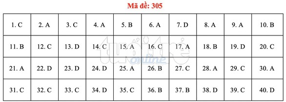 Bài giải gợi ý môn lịch sử THPT quốc gia 2019 - đủ 24 mã đề - Ảnh 6. Bài giải gợi ý môn lịch sử THPT quốc gia 2019 - đủ 24 mã đề - Ảnh 6.