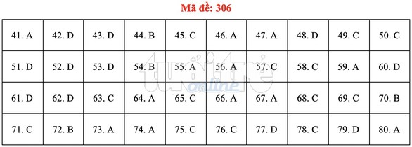 Bài giải gợi ý môn địa lý THPT quốc gia 2019 - đủ 24 mã đề - Ảnh 7. Bài giải gợi ý môn địa lý THPT quốc gia 2019 - đủ 24 mã đề - Ảnh 7.