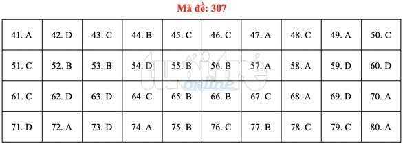 Bài giải gợi ý môn địa lý THPT quốc gia 2019 - đủ 24 mã đề - Ảnh 8. Bài giải gợi ý môn địa lý THPT quốc gia 2019 - đủ 24 mã đề - Ảnh 8.