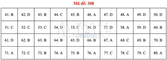Bài giải gợi ý môn địa lý THPT quốc gia 2019 - đủ 24 mã đề - Ảnh 9. Bài giải gợi ý môn địa lý THPT quốc gia 2019 - đủ 24 mã đề - Ảnh 9.