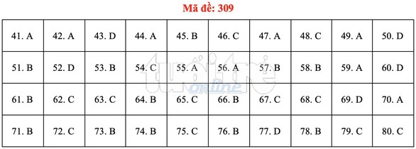 Bài giải gợi ý môn địa lý THPT quốc gia 2019 - đủ 24 mã đề - Ảnh 10. Bài giải gợi ý môn địa lý THPT quốc gia 2019 - đủ 24 mã đề - Ảnh 10.