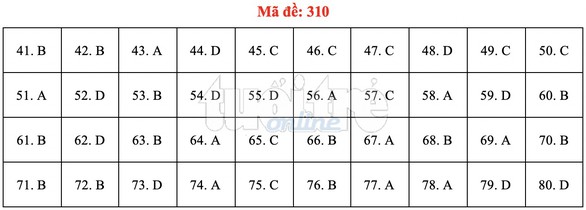 Bài giải gợi ý môn địa lý THPT quốc gia 2019 - đủ 24 mã đề - Ảnh 11. Bài giải gợi ý môn địa lý THPT quốc gia 2019 - đủ 24 mã đề - Ảnh 11.