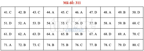 Bài giải gợi ý môn địa lý THPT quốc gia 2019 - đủ 24 mã đề - Ảnh 12. Bài giải gợi ý môn địa lý THPT quốc gia 2019 - đủ 24 mã đề - Ảnh 12.