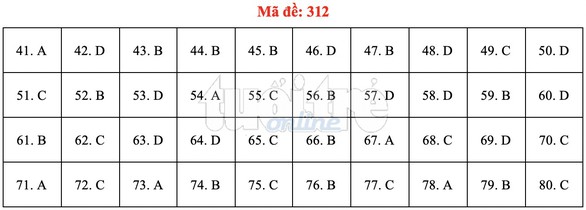 Bài giải gợi ý môn địa lý THPT quốc gia 2019 - đủ 24 mã đề - Ảnh 13. Bài giải gợi ý môn địa lý THPT quốc gia 2019 - đủ 24 mã đề - Ảnh 13.