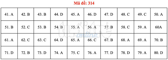 Bài giải gợi ý môn địa lý THPT quốc gia 2019 - đủ 24 mã đề - Ảnh 15. Bài giải gợi ý môn địa lý THPT quốc gia 2019 - đủ 24 mã đề - Ảnh 15.