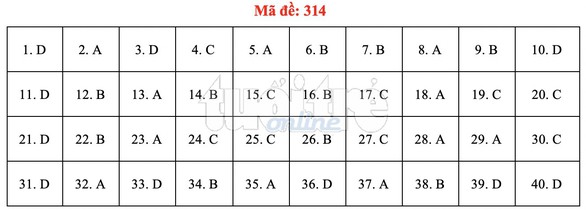 Bài giải gợi ý môn lịch sử THPT quốc gia 2019 - đủ 24 mã đề - Ảnh 15. Bài giải gợi ý môn lịch sử THPT quốc gia 2019 - đủ 24 mã đề - Ảnh 15.