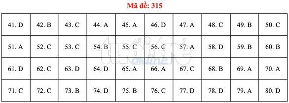 Bài giải gợi ý môn địa lý THPT quốc gia 2019 - đủ 24 mã đề - Ảnh 16. Bài giải gợi ý môn địa lý THPT quốc gia 2019 - đủ 24 mã đề - Ảnh 16.