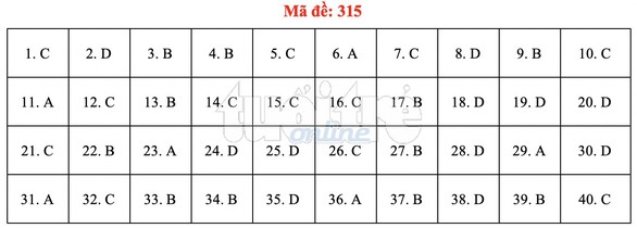Bài giải gợi ý môn lịch sử THPT quốc gia 2019 - đủ 24 mã đề - Ảnh 16. Bài giải gợi ý môn lịch sử THPT quốc gia 2019 - đủ 24 mã đề - Ảnh 16.