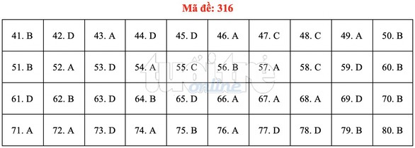 Bài giải gợi ý môn địa lý THPT quốc gia 2019 - đủ 24 mã đề - Ảnh 17. Bài giải gợi ý môn địa lý THPT quốc gia 2019 - đủ 24 mã đề - Ảnh 17.