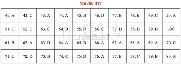 Bài giải gợi ý môn địa lý THPT quốc gia 2019 - đủ 24 mã đề - Ảnh 18. Bài giải gợi ý môn địa lý THPT quốc gia 2019 - đủ 24 mã đề - Ảnh 18.