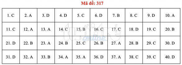 Bài giải gợi ý môn lịch sử THPT quốc gia 2019 - đủ 24 mã đề - Ảnh 18. Bài giải gợi ý môn lịch sử THPT quốc gia 2019 - đủ 24 mã đề - Ảnh 18.