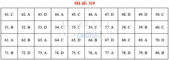 Bài giải gợi ý môn địa lý THPT quốc gia 2019 - đủ 24 mã đề - Ảnh 20. Bài giải gợi ý môn địa lý THPT quốc gia 2019 - đủ 24 mã đề - Ảnh 20.