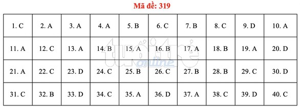 Bài giải gợi ý môn lịch sử THPT quốc gia 2019 - đủ 24 mã đề - Ảnh 20. Bài giải gợi ý môn lịch sử THPT quốc gia 2019 - đủ 24 mã đề - Ảnh 20.