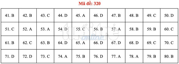 Bài giải gợi ý môn địa lý THPT quốc gia 2019 - đủ 24 mã đề - Ảnh 21. Bài giải gợi ý môn địa lý THPT quốc gia 2019 - đủ 24 mã đề - Ảnh 21.