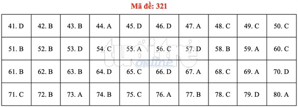 Bài giải gợi ý môn địa lý THPT quốc gia 2019 - đủ 24 mã đề - Ảnh 22. Bài giải gợi ý môn địa lý THPT quốc gia 2019 - đủ 24 mã đề - Ảnh 22.