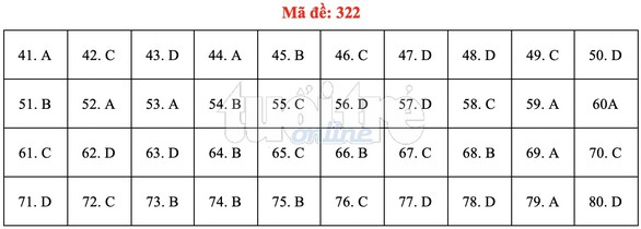 Bài giải gợi ý môn địa lý THPT quốc gia 2019 - đủ 24 mã đề - Ảnh 23. Bài giải gợi ý môn địa lý THPT quốc gia 2019 - đủ 24 mã đề - Ảnh 23.