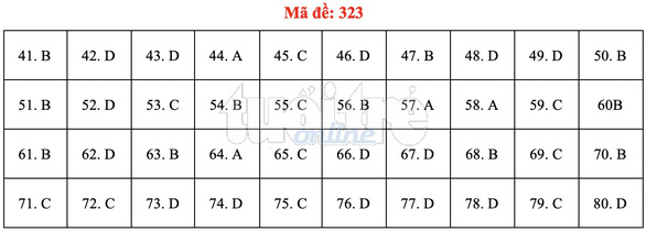 Bài giải gợi ý môn địa lý THPT quốc gia 2019 - đủ 24 mã đề - Ảnh 24. Bài giải gợi ý môn địa lý THPT quốc gia 2019 - đủ 24 mã đề - Ảnh 24.