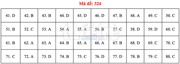 Bài giải gợi ý môn địa lý THPT quốc gia 2019 - đủ 24 mã đề - Ảnh 25. Bài giải gợi ý môn địa lý THPT quốc gia 2019 - đủ 24 mã đề - Ảnh 25.