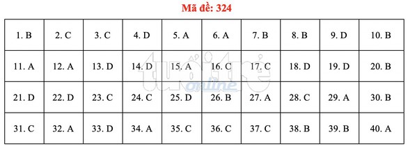 Bài giải gợi ý môn lịch sử THPT quốc gia 2019 - đủ 24 mã đề - Ảnh 25. Bài giải gợi ý môn lịch sử THPT quốc gia 2019 - đủ 24 mã đề - Ảnh 25.