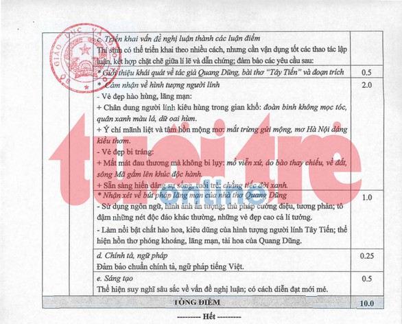Đáp án môn ngữ văn THPT quốc gia 2019 đề dự bị - Ảnh 2. Đáp án môn ngữ văn THPT quốc gia 2019 đề dự bị - Ảnh 2.