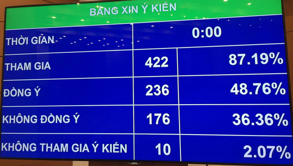 Đại biểu giằng co việc siết luật đối với người lái xe uống rượu bia - Ảnh 1. Đại biểu giằng co việc siết luật đối với người lái xe uống rượu bia - Ảnh 1.