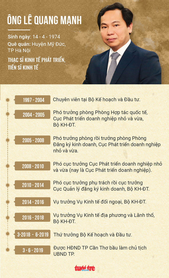TP Cần Thơ có tân chủ tịch UBND 45 tuổi - Ảnh 2. TP Cần Thơ có tân chủ tịch UBND 45 tuổi - Ảnh 2.
