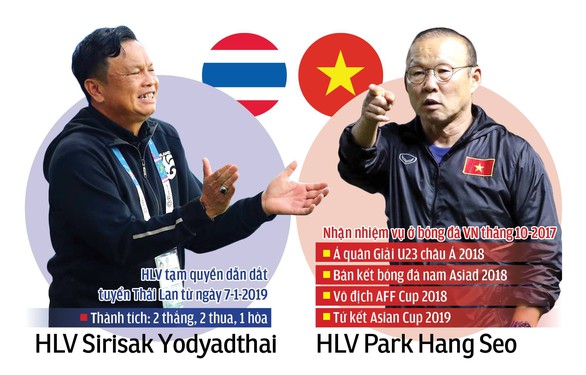 Tuyển Thái Lan - Việt Nam: Quyết định ở hai vị tướng - Ảnh 1. Tuyển Thái Lan - Việt Nam: Quyết định ở hai vị tướng - Ảnh 1.