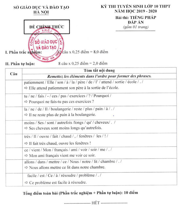 Sở GD-ĐT Hà Nội công bố đáp án thi vào lớp 10 - Ảnh 11.