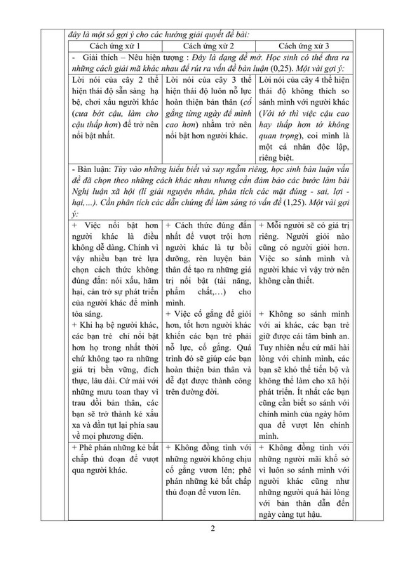 TP.HCM công bố đáp án các môn thi tuyển sinh lớp 10 - Ảnh 11.