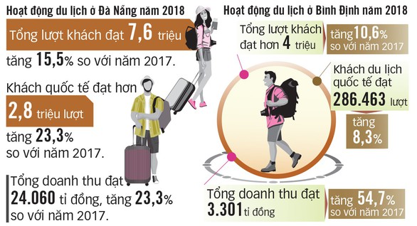 Trả bãi biển cho cộng đồng: cực kỳ khó nếu thiếu quyết tâm - Ảnh 4. Trả bãi biển cho cộng đồng: cực kỳ khó nếu thiếu quyết tâm - Ảnh 4.