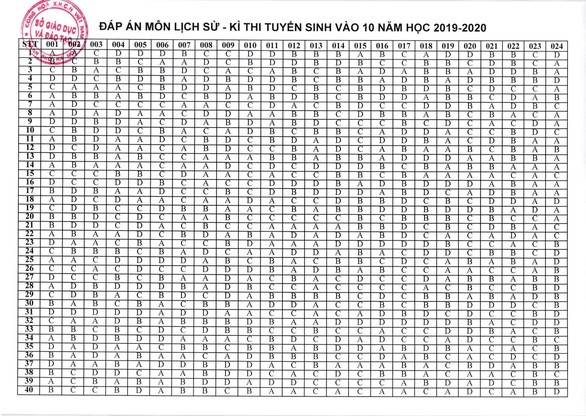 Sở GD-ĐT Hà Nội công bố đáp án thi vào lớp 10 - Ảnh 8. Sở GD-ĐT Hà Nội công bố đáp án thi vào lớp 10 - Ảnh 8.