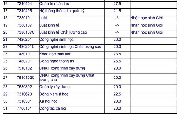 ĐH Mở TP.HCM công bố danh sách hơn 2.400 thí sinh trúng tuyển - Ảnh 3. ĐH Mở TP.HCM công bố danh sách hơn 2.400 thí sinh trúng tuyển - Ảnh 3.