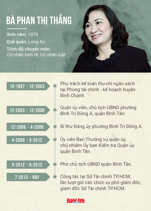 Bà Phan Thị Thắng được bầu làm phó chủ tịch HĐND TP.HCM - Ảnh 2. Bà Phan Thị Thắng được bầu làm phó chủ tịch HĐND TP.HCM - Ảnh 2.