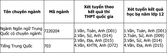 tieng trung tieng trung