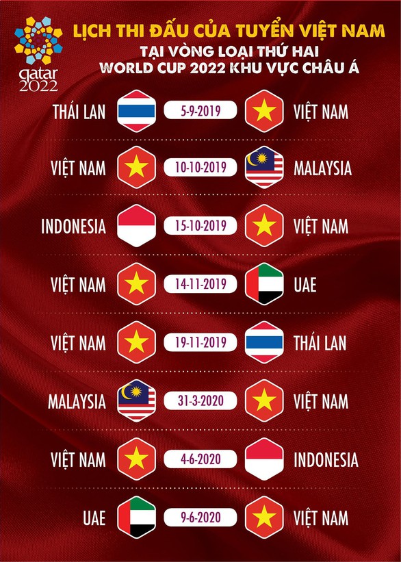 Lịch thi đấu của tuyển Việt Nam ở vòng loại thứ 2 World Cup 2022 - Ảnh 1. Lịch thi đấu của tuyển Việt Nam ở vòng loại thứ 2 World Cup 2022 - Ảnh 1.