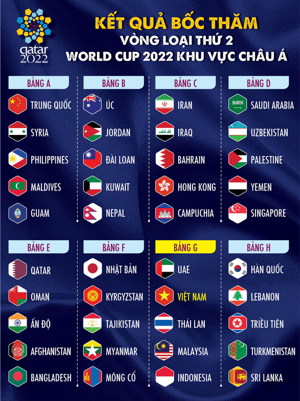 Việt Nam cùng bảng UAE, Thái Lan, Indonesia và Malaysia ở vòng loại thứ 2 World Cup 2022 - Ảnh 2. Việt Nam cùng bảng UAE, Thái Lan, Indonesia và Malaysia ở vòng loại thứ 2 World Cup 2022 - Ảnh 2.