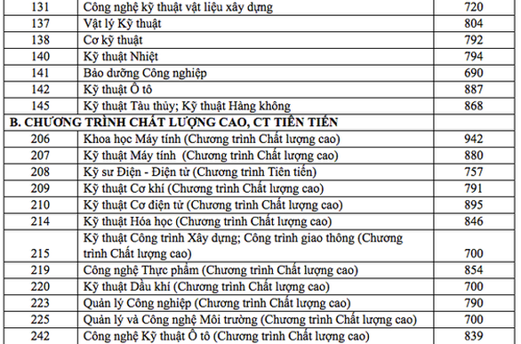Điểm chuẩn đánh giá năng lực ĐH Kinh tế - luật, ĐH Bách khoa TP.HCM tăng mạnh - Ảnh 4. Điểm chuẩn đánh giá năng lực ĐH Kinh tế - luật, ĐH Bách khoa TP.HCM tăng mạnh - Ảnh 4.