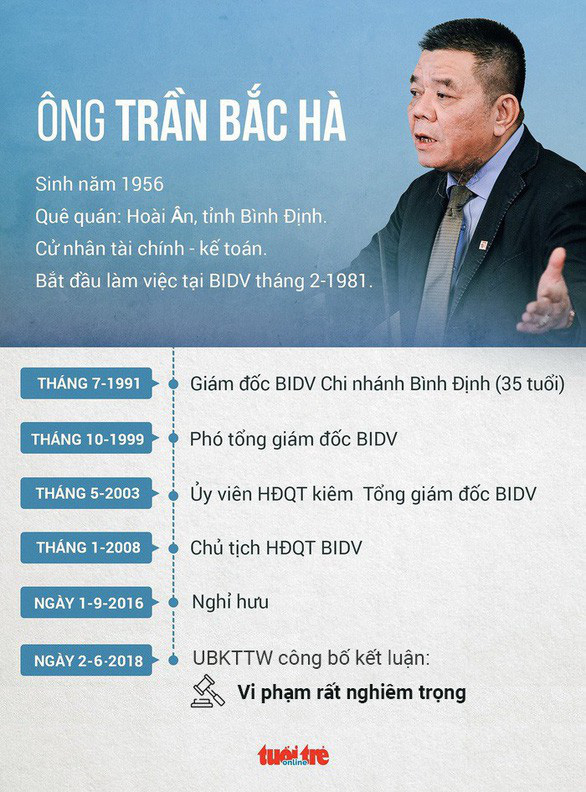 Cá»±u chá»§ tá»‹ch BIDV Tráº§n Báº¯c HÃ  tá»­ vong trong tráº¡i táº¡m giam - áº¢nh 2.