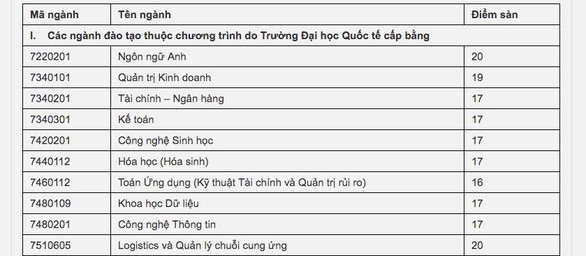 Điểm sàn chính thức nhiều trường công bố tăng mạnh - Ảnh 3. Điểm sàn chính thức nhiều trường công bố tăng mạnh - Ảnh 3.