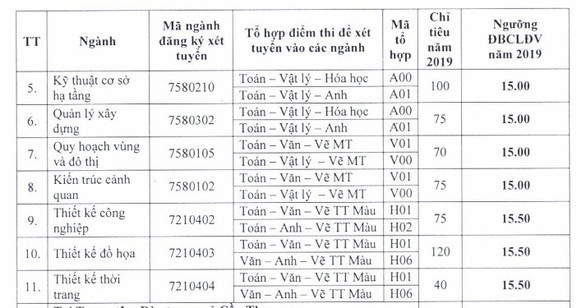 Điểm chuẩn ĐH Sư phạm TP.HCM, điểm sàn ĐH Kiến trúc TP.HCM - Ảnh 5. Điểm chuẩn ĐH Sư phạm TP.HCM, điểm sàn ĐH Kiến trúc TP.HCM - Ảnh 5.