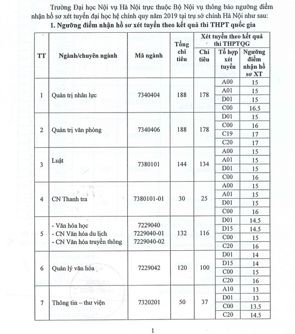 Điểm sàn thấp nhất: 12 - 13 điểm - Ảnh 3. Điểm sàn thấp nhất: 12 - 13 điểm - Ảnh 3.